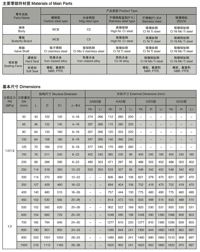 船用双偏心型蝶阀GB/T3037(图2) 船用双偏心型法兰蝶阀GB/T3037