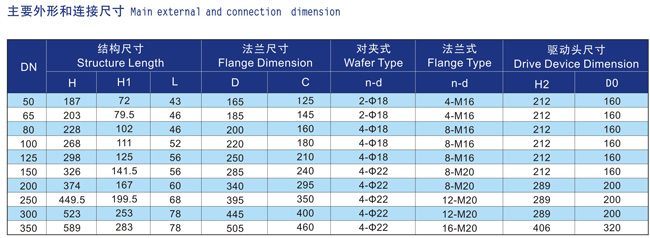 船用螺旋法兰式蝶阀GB/T3036-94(图2) 船用螺旋法兰式蝶阀