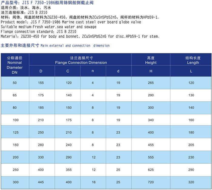 船用铸钢舷侧截止阀JIS F7365-1986结构图与尺寸表(图2) 船用铸钢舷侧截止阀JIS F7350-1986