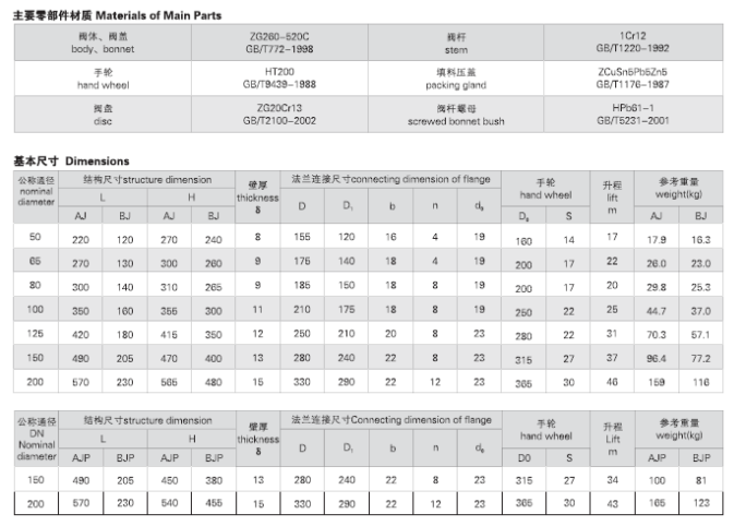 船用日标铸钢10K截止止回阀F7471 F7472(图2) 船用日标铸钢10K截止止回阀F7471 F7472