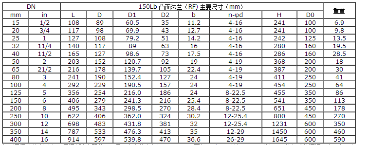 船用ANSI型美标不锈钢截止阀(图2) 船用ANSI型美标青铜截止阀