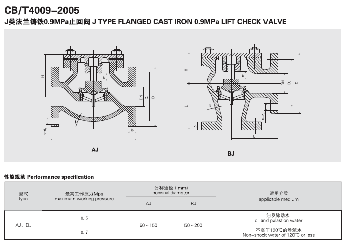 船用法兰铸铁止回阀GB/T592-1993(图1) 船用法兰铸铁止回阀GB/T592-1993