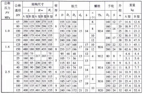 船用法兰青铜截止止回阀(图2)