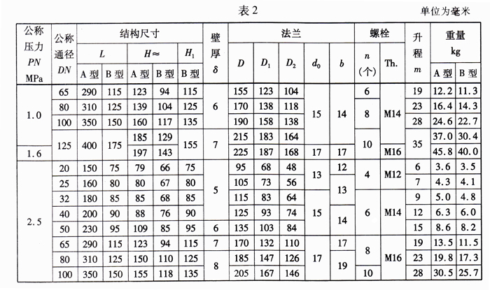 船用法兰青铜止回阀(图3)