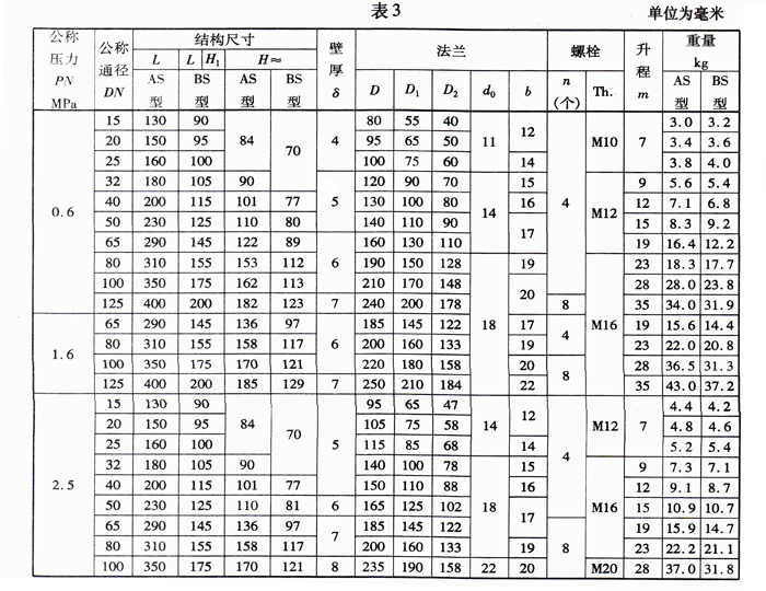 船用法兰青铜止回阀(图3)