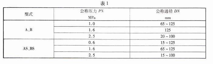 船用法兰青铜止回阀(图2)