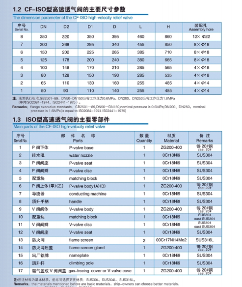 CF-ISO型高速透气阀(图2) CF-ISO型高速透气阀