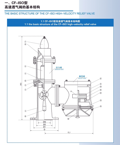 CF-ISO型高速透气阀(图1) CF-ISO型高速透气阀