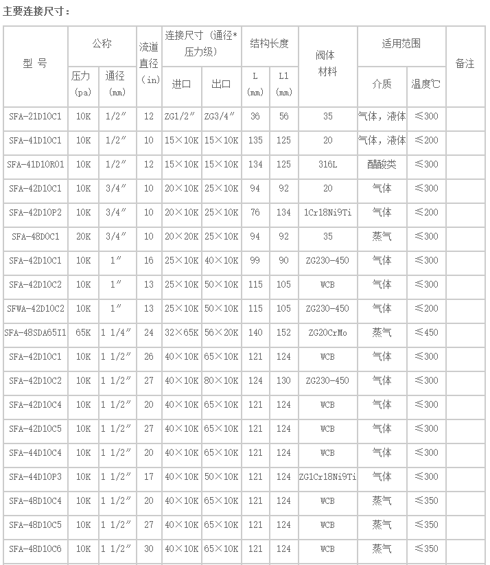 船用日标安全阀(图1) 船用日标安全阀(图1)