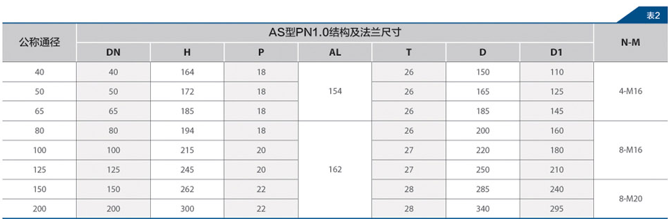 船用法兰铸钢盲板阀(图3) 船用铸钢盲板法兰阀