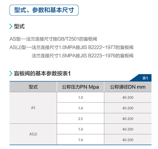 船用法兰铸钢盲板阀(图2) 船用铸钢盲板法兰阀