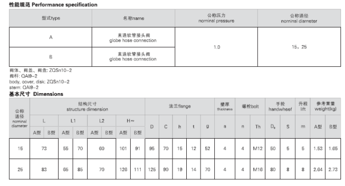 船用青铜软管阀CB/T4033-2005(图2) 船用青铜软管阀CB/T4033-2005