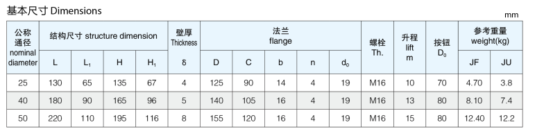 船用日标自闭式放泄阀JIS F7398(图2) 船用日标自闭式放泄阀JIS F7398