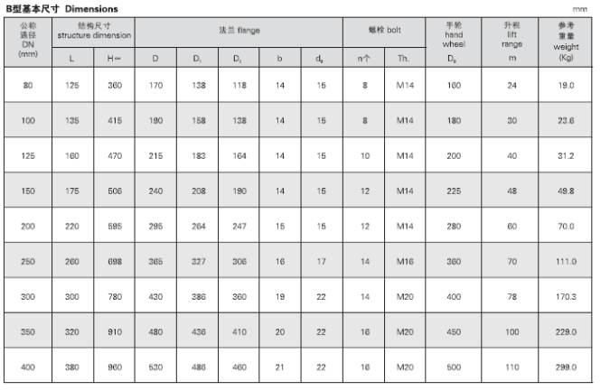 船用法兰青铜吸入通海阀GB/T2030-80(图2) 船用法兰青铜吸入通海阀GB/T2030-80