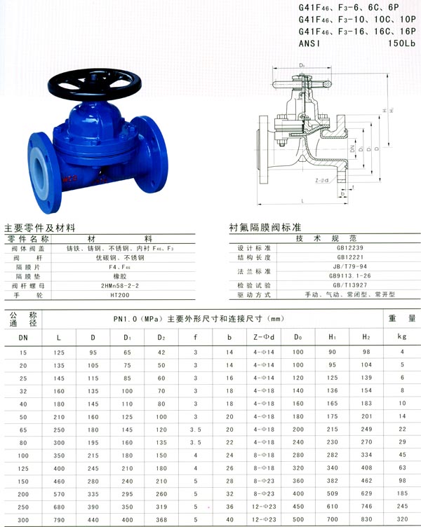 船用DIN型德标衬氟隔膜阀(图1) 船用DIN型德标衬氟隔膜阀