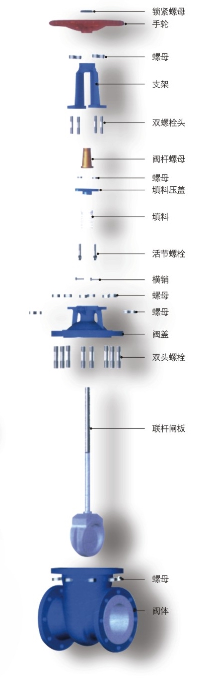 Z41F46防腐蚀衬氟闸阀主体零件示意图