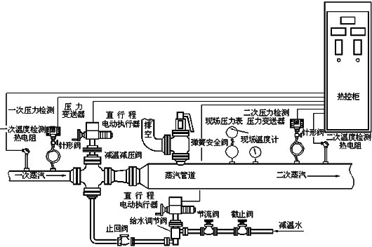 减温减压器结构图